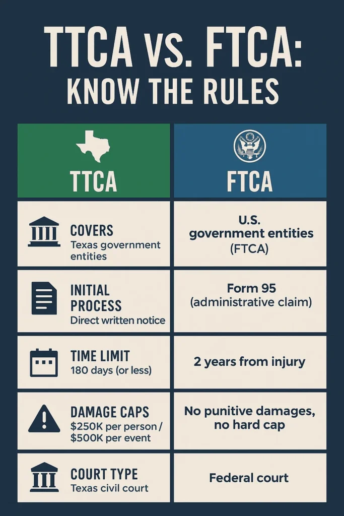 Difference between Texas Tort Claims Act (TTCA) and the Federal Tort Claims Act (FTCA)